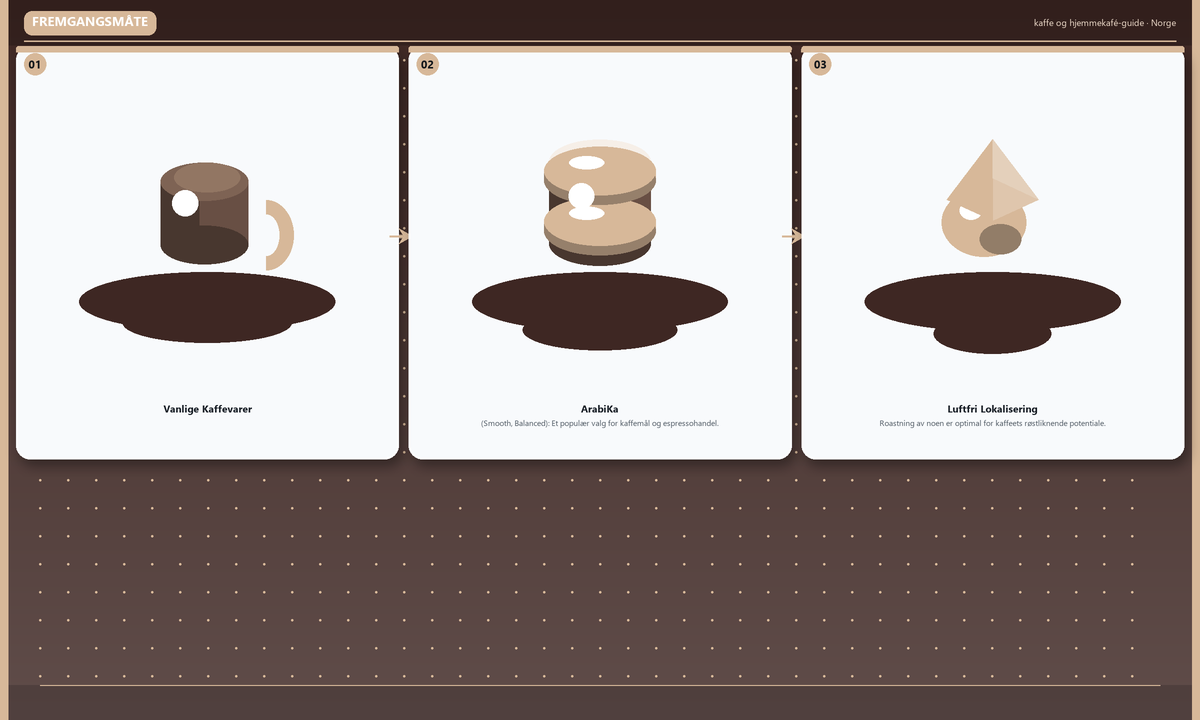 Komplett Guide til Kaffe og Hjemmekafé Sammenligning (2026)